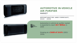 Automotive In-Vehicle Air Purification Systems Market: Growth Trends and Strategic Insights, 2020&ndash;2030