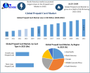 Prepaid Card Market Strategic Developments and Recent Trends to 2032