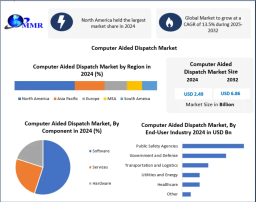 Computer Aided Dispatch Market Global Expansion and Market Dynamics 2032