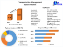Transportation Management System Market Size, Growth Trends, and Forecast Analysis to 2030