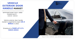 Global Automotive Door Handle Market 2022&ndash;2032: Segment Breakdown & Strategic Trends
