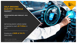 Future of Self-Driving Electric Vehicles: Market Dynamics, Technology Trends & Forecast