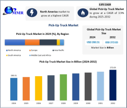 Pick-Up Truck Market Expansion Supported by Fleet and Commercial Applications 2032