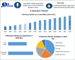 E-Rickshaw Market Evolution with Improved Range and Charging Infrastructure 2032