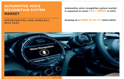Global In-Vehicle Voice Recognition Market 2022&ndash;2032: ICE vs EV & Luxury vs Economy Insights
