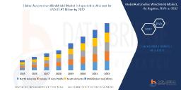 Global Automotive Windshield Market Forecast Highlights Expanding Size