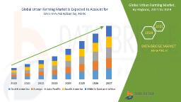 Global Urban Farming Market Size, Share, and Trends Analysis Report 