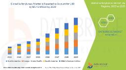 Global Sulfonylureas Market Sustained by Diabetes Treatment Demand Worldwide