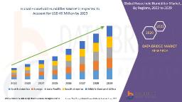 Global Wood Heating Stoves Market Supported by Energy Efficiency and Sustainable Heating