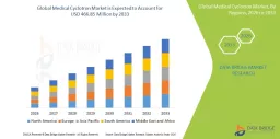 Global Medical Cyclotron Market Expands with Growth in Nuclear Medicine Imaging