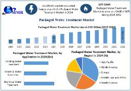 Packaged Water Treatment Market Report 2032: Technologies, Applications & Forecasts