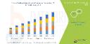 Europe Blocking Buffers Market Expands with Rising Demand in Proteomics and Diagnostics