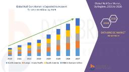 Global Nail Gun Market Grows with Rising Construction and DIY Activities