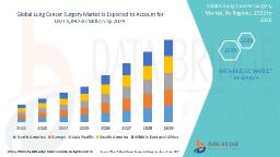 Global Lung Cancer Surgery Market Advances with Minimally Invasive Surgical Techniques