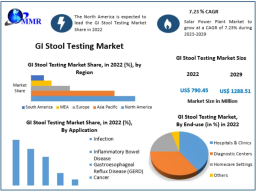 GI Stool Testing Market Evolution with Advancements in Molecular Diagnostics 2029