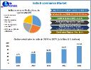 India E-Commerce Market Projected to Reach USD 450.81 Billion by 2030, Driven by Digital Infrastructure and Consumer Expansion