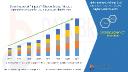 Internet of Things (IoT) Telecom Services Market: Hyperconnected Infrastructure Strategies Powering 2030 Digital Ecosystems
