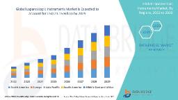 Laparoscopic Instruments Market: Next-Gen Minimally Invasive Surgery Tools Reshaping Global Operating Rooms
