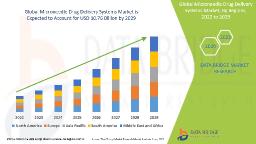 Microneedle Drug Delivery Systems Market: Painless Transdermal Innovations Disrupting Traditional Therapeutics