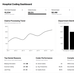 Coding services for hospitals