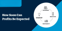 Small Business Success Timeline: How Soon Can Profits Be Expected?