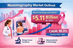 Mammography Market Insights 2025&ndash;2031 | Technology Trends, Regional Growth & Future Opportunities