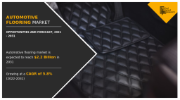 Global Vehicle Flooring Materials Market Analysis and Forecast