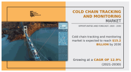 Global Cold Chain Monitoring and Tracking Market Trends and Opportunity Analysis, 2020&ndash;2030