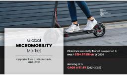 Micromobility Solutions Market Growth Analysis, by Propulsion, Vehicle Type, and Sharing Model, 2021&ndash;2030