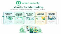 Vendor Credentialing: The Foundation of Secure and Compliant Facility Access