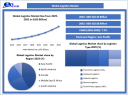 Logistics Market Trends Reshape with IoT-Enabled Operations 2032