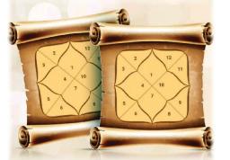 Kundli: A Window to Your Life’s Journey