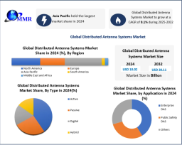 Distributed Antenna Systems Market Outlook Strengthens with Integration of Small Cells and MIMO Technologies by 2032