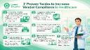 7 Proven Tactics to Increase Vendor Compliance in Healthcare