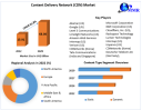 Content Delivery Network (CDN) Market Dynamics Influenced by Rising Need for Low-Latency Content Delivery by 2029