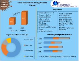 India Automotive Wiring Harness Market Expands with Rising Demand for Safety and Infotainment Systems by 2029