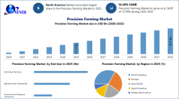 Precision Farming Market Size, Share, Trends and Strategic Insights (2026&ndash;2032)