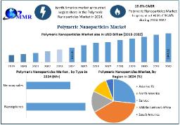 Polymeric Nanoparticles Market Competitive Analysis and Demand Dynamics 2025&ndash;2032