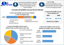 Commercial Satellite Launch Service Market Expands with Technological Innovations in Reusable Rocket Systems by 2030