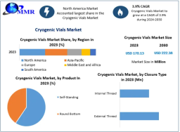 Cryogenic Vials Market Cost Structure and Pricing Analysis 2030