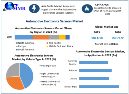 Automotive Electronics Sensors Market Electric Vehicle Sensor Demand Outlook 2030