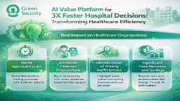 AI Value Platform for 3X Faster Hospital Decisions: Transforming Healthcare