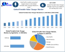 Portable Solar Charger Market Strengthened by Government Renewable Initiatives 2032