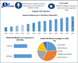 How Big Will the GIS Market Become by 2032?