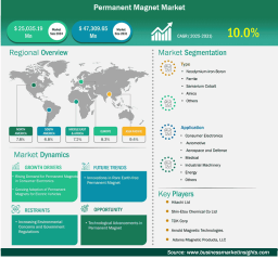 Permanent Magnet Market Regional Analysis By Business Market Insights
