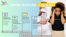 CDR Writers Australia Tailored Services for All ANZSCO Codes
