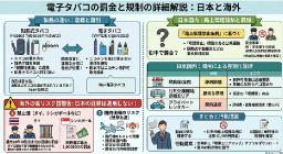 電子タバコでむせない吸い方