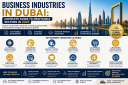 Business Industries in Dubai: Complete Guide to Profitable Sectors in 2026