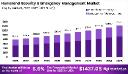 Securing the Future: Homeland Security and Emergency Management Market Evolution