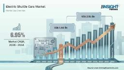 Global Electric Shuttle Cars Market Share Worth 2.81 Billion USD by 2034 Driven by a Solid 6.95% CAGR